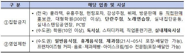 특별피해업종 지원 대상,/자료제공=중소벤처기업부