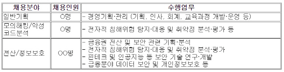 자료: 금융보안원