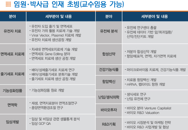 차그룹, 임원·박사급 인재 초빙 및 경력·신입 공채