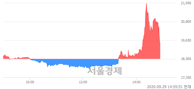 <유>이연제약, 매도잔량 325% 급증