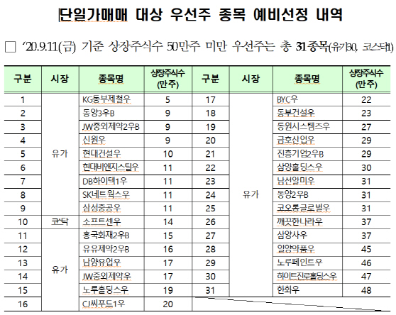 /자료=한국거래소