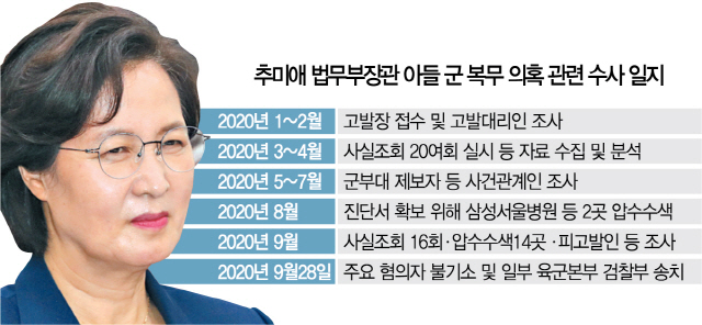 추미애 법무장관의 아들 의혹수사 관련 일지