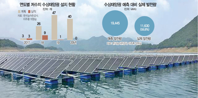 주민과 마찰…완공까지 11년 걸리기도