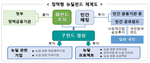 [친절한IB씨] 당신의 여윳돈, 헤지펀드에 맡길텐가