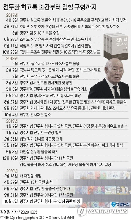 전두환 회고록 출간부터 검찰 구형까지 /사진=연합뉴스