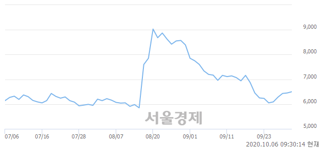 <코>웰크론, 4.03% 오르며 체결강도 강세 지속(141%)