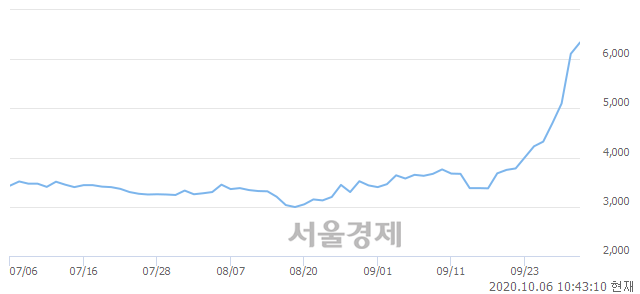 <코>케이프, 매도잔량 324% 급증