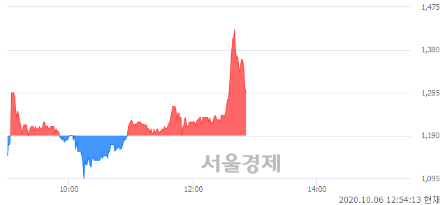 <코>세미콘라이트, 매도잔량 323% 급증