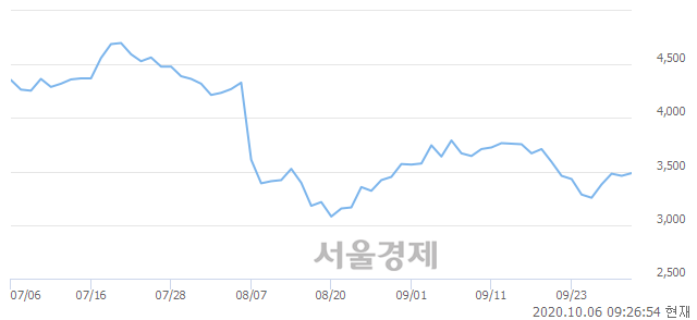 <유>필룩스, 3.18% 오르며 체결강도 강세 지속(237%)