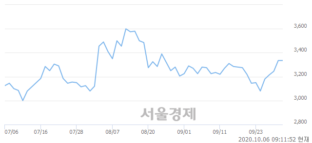 <유>메리츠증권, 매도잔량 378% 급증