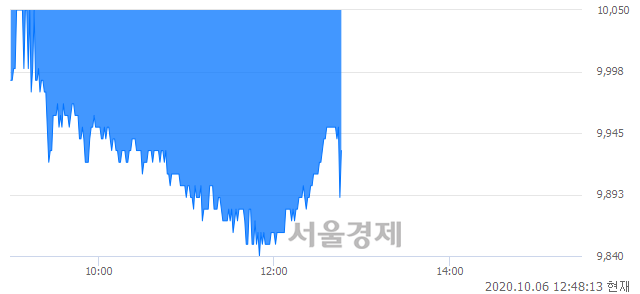 <코>네이처셀, 매수잔량 404% 급증