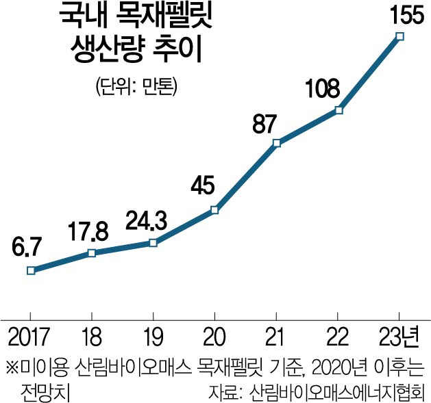 0715A26 국내 목재펠릿