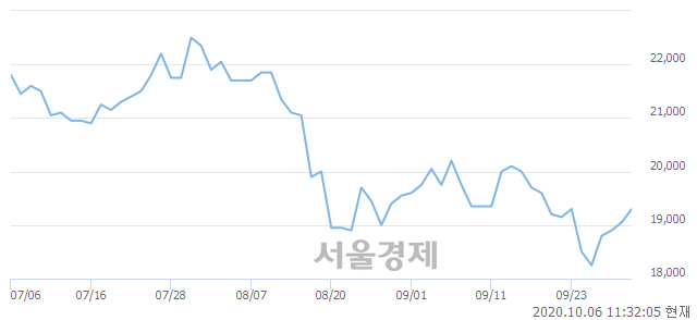 <유>삼성출판사, 4.46% 오르며 체결강도 강세로 반전(190%)