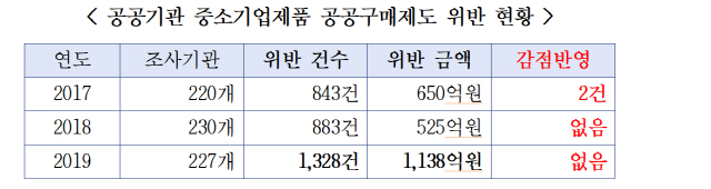 사진제공=김경만 의원실