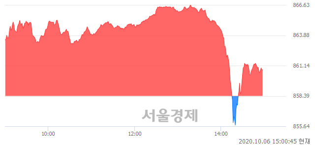 오후 3:00 현재 코스닥은 51:49으로 매도우위, 매도강세 업종은 금속업(1.10%↑)