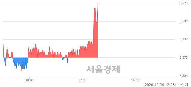 <유>KC코트렐, 3.14% 오르며 체결강도 강세 지속(135%)