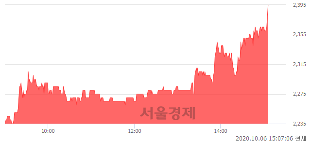 <코>에스에이티, 전일 대비 7.17% 상승.. 일일회전율은 4.63% 기록