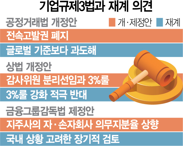 노동개혁 외면한 이낙연 '규제 3법 못 늦춘다'