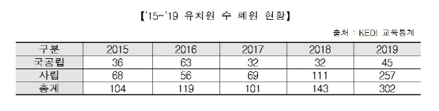 (자료제공: 정찬민 의원실)