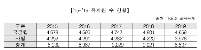 (자료제공: 정찬민 의원실)