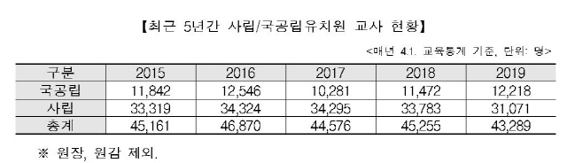 (자료제공: 정찬민 의원실)