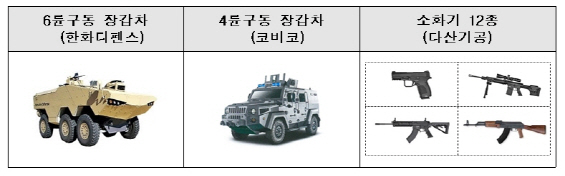 군 시범운용 예정 수출용 무기체계.     /자료:방사청