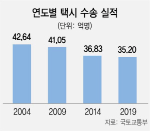 0815A04 택시수송02