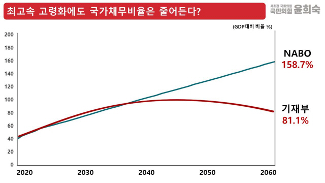 /윤희숙 의원 페이스북 페이지