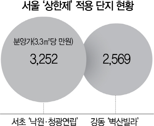 30평형 10억…강남서 6년전 가격에 나온 상한제 아파트