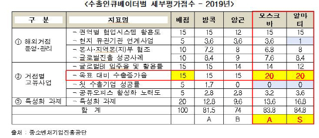 자료제공=조정훈 의원실