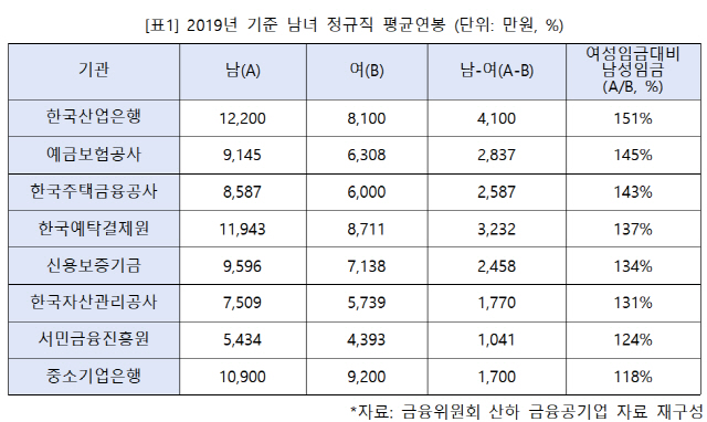 /자료제공=민형배 의원실