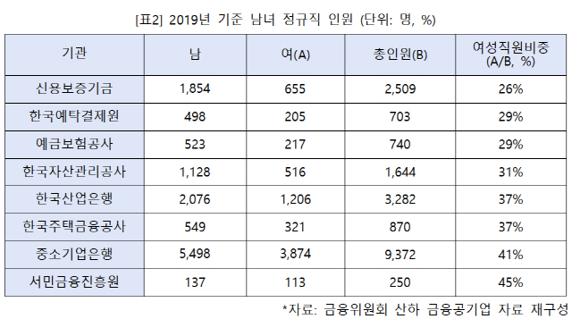 /자료제공=민형배 의원