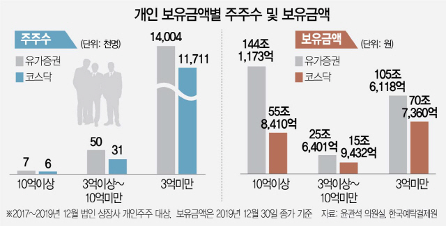 1016A15 개인 보유금액별 주주수 및 보유금액(16판)