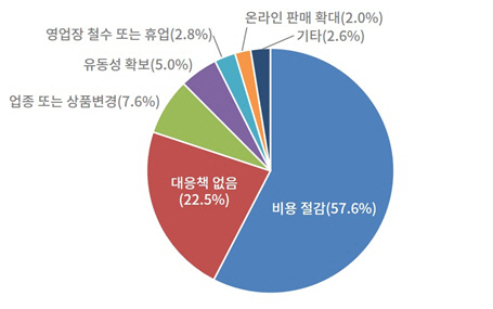 유통업계의 코로나19 대응 방안 /자료제공=대한상의