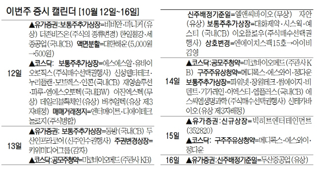 이번주 증시캘린더