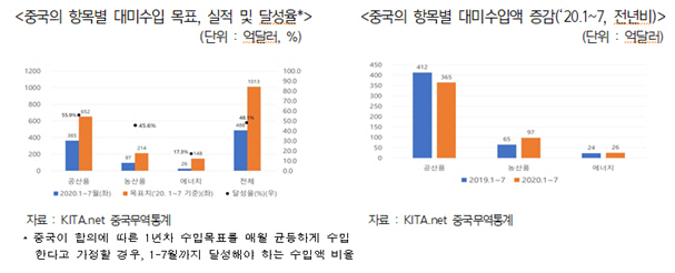 /자료제공=한국무역협회