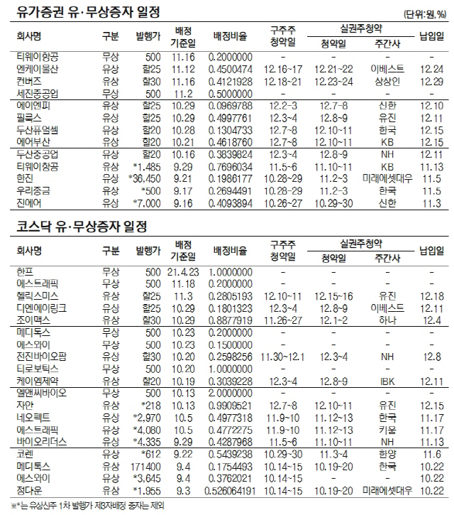 유무상증자일정