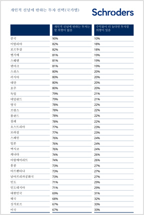 자료=슈로더투신운용 제공