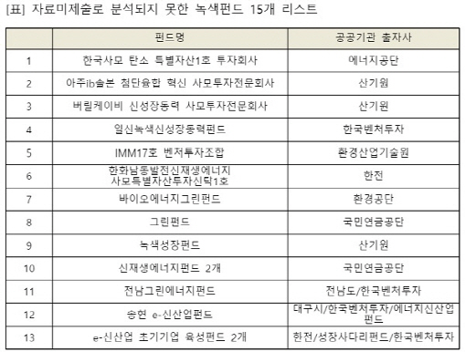 /자료=민형배 더불어민주당 의원실.