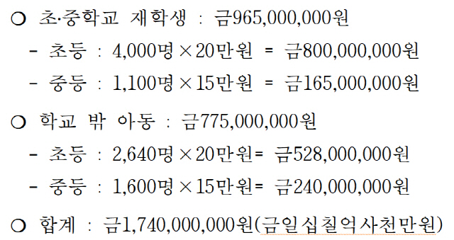 소요 예산. /자료=서울시교육청