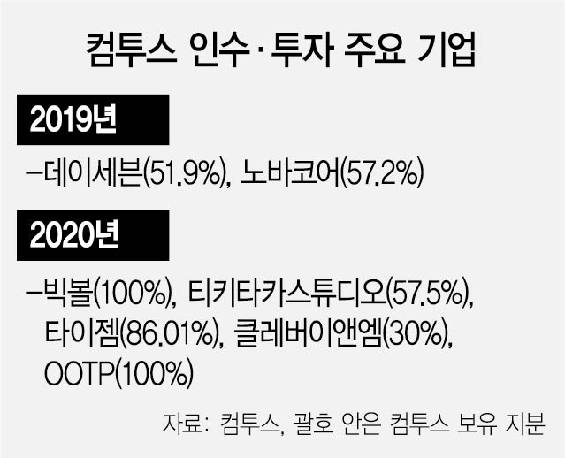 1315A14 컴투스