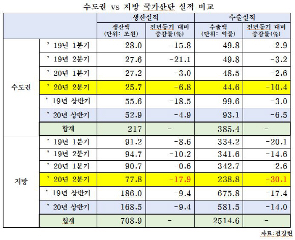 /자료=엄태영 국민의힘 의원실