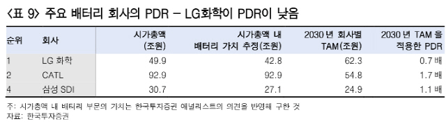 /자료=한국투자증권 리서치센터