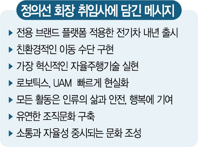 1515A02 정의선 회장 취임사에 담긴 메시지