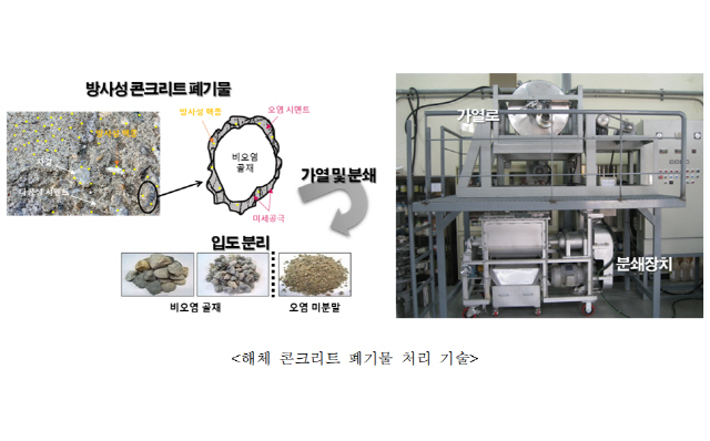 해체 콘크리트 폐기물 처리 기술