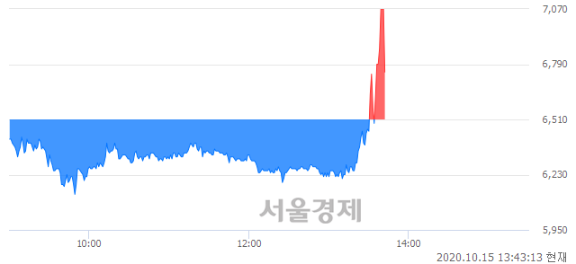 <코>서암기계공업, 장중 신고가 돌파.. 7,130→7,190(▲60)