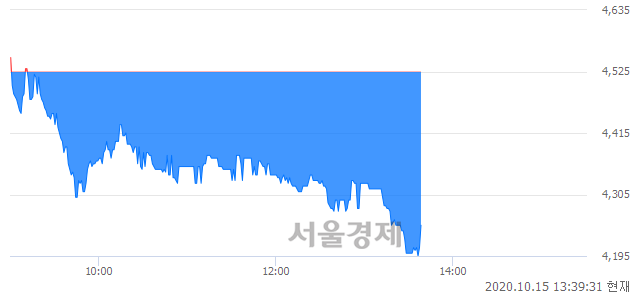 <코>엔브이에이치코리아, 매도잔량 929% 급증