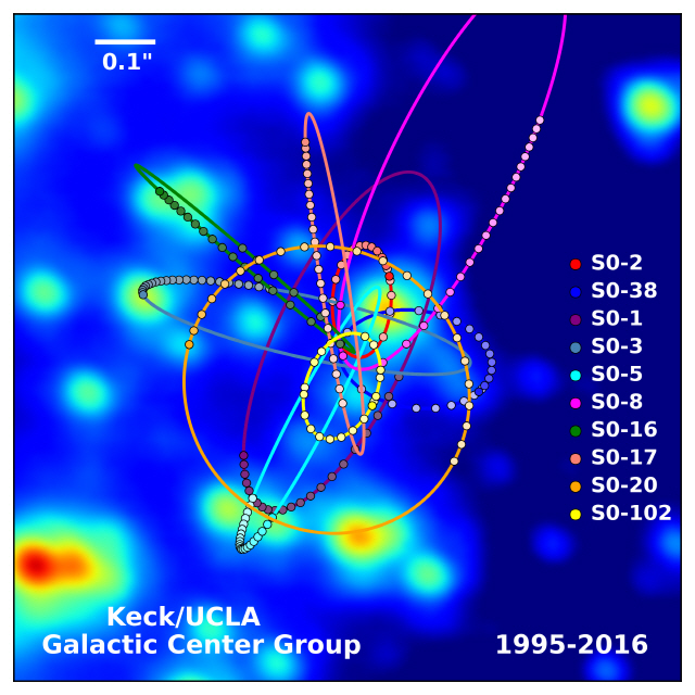올해 노벨 물리학상 공동수상자 앤드리아 게즈 교수 연구팀이 표현한 우리은하 중심부 별들의 궤적/UCLA갤럭시센터그룹홈페이지