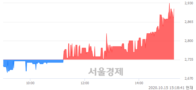 <코>TJ미디어, 6.40% 오르며 체결강도 강세 지속(189%)