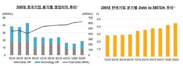 자료=S&P